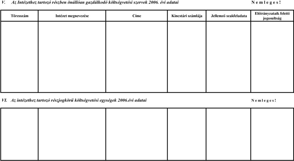 Törzsszám Intézet megnevezése Címe Kincstári számlája Jellemző szakfeladata