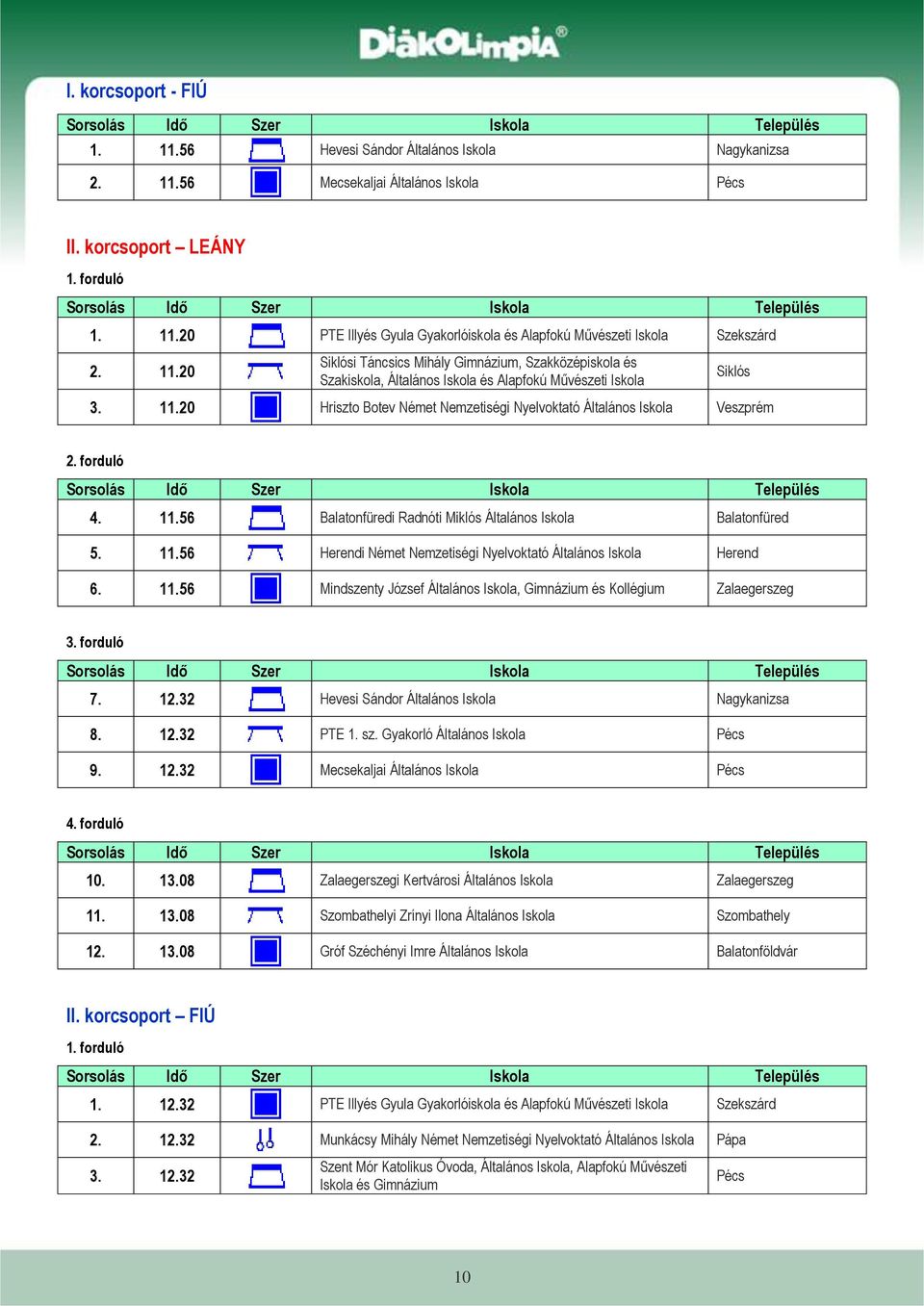 20 Hriszto Botev Német Nemzetiségi Nyelvoktató Általános Iskola Veszprém 2. forduló 4. 11.56 Balatonfüredi Radnóti Miklós Általános Iskola Balatonfüred 5. 11.56 Herendi Német Nemzetiségi Nyelvoktató Általános Iskola Herend 6.