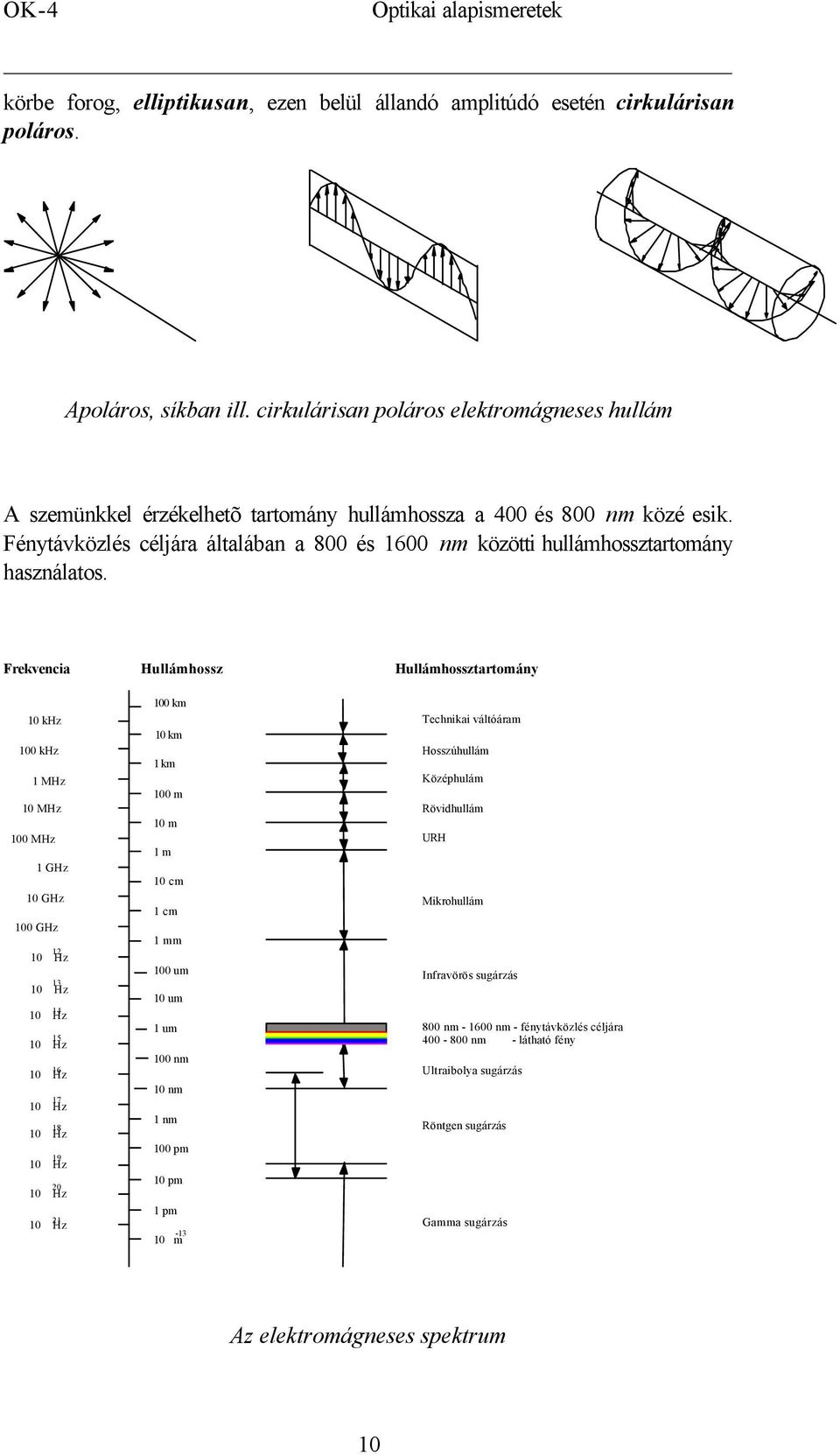 Fénytávközlés céljára általában a 800 és 1600 nm közötti hullámhossztartomány használatos.