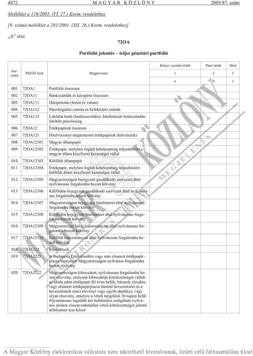 rendelethez] A rész 72OA Portfolió jelentés teljes pénztári portfolió Sorszám PSZÁF kód Megnevezés 001 72OA1 Portfolió összesen 002 72OA11 Bankszámlák és készpénz összesen 003 72OA111 Házipénztár