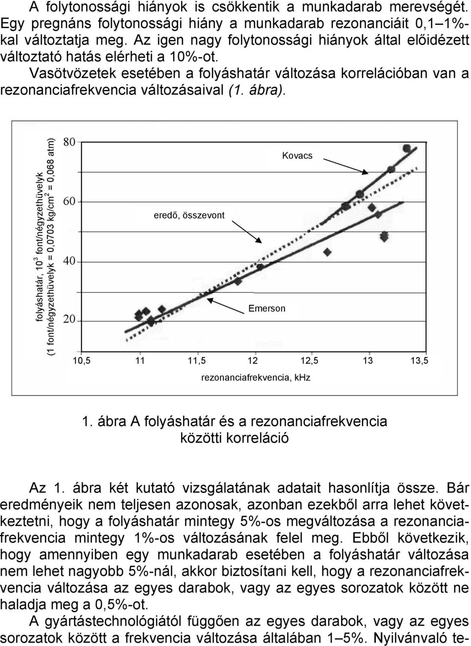folyáshatár, 10 3 font/négyzethüvelyk (1 font/négyzethüvelyk = 0,0703 kg/cm 2 = 0,068 atm) 80 60 40 20 Kovacs eredő, összevont Emerson 10,5 11 11,5 12 12,5 13 13,5 rezonanciafrekvencia, khz 1.