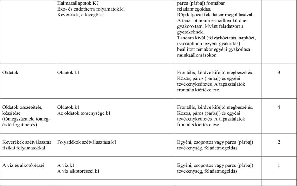 k1 Oldatok összetétele, készítése (tömegszázalék, tömegés térfogatmérés) Oldatok.