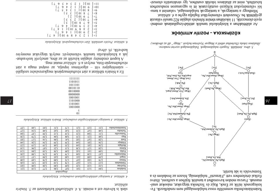 Negatív tulajdonságok. Tulajdonságok szerint rendezve. Általános iskola (Technikai okból a Magyar Nyelvtan helyett Magy áll az ábrákon.