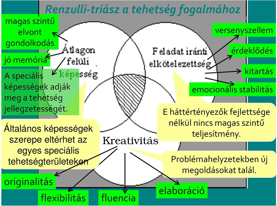 tehetségterületeken flexibilitás Kreativitás Kreativitás fluencia Problémahelyzetekben új megoldásokat talál.