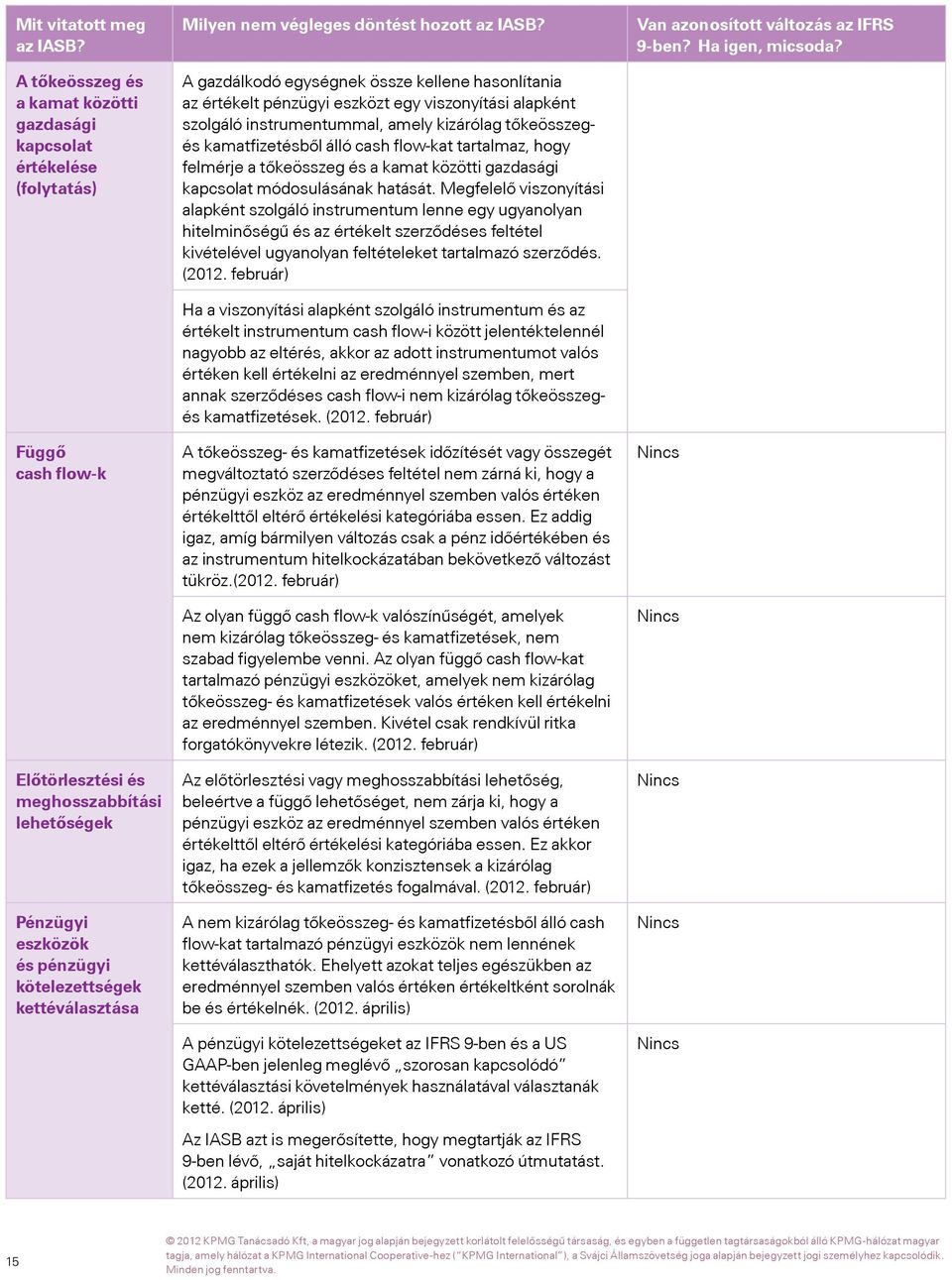 kettéválasztása Milyen nem végleges döntést hozott az IASB?