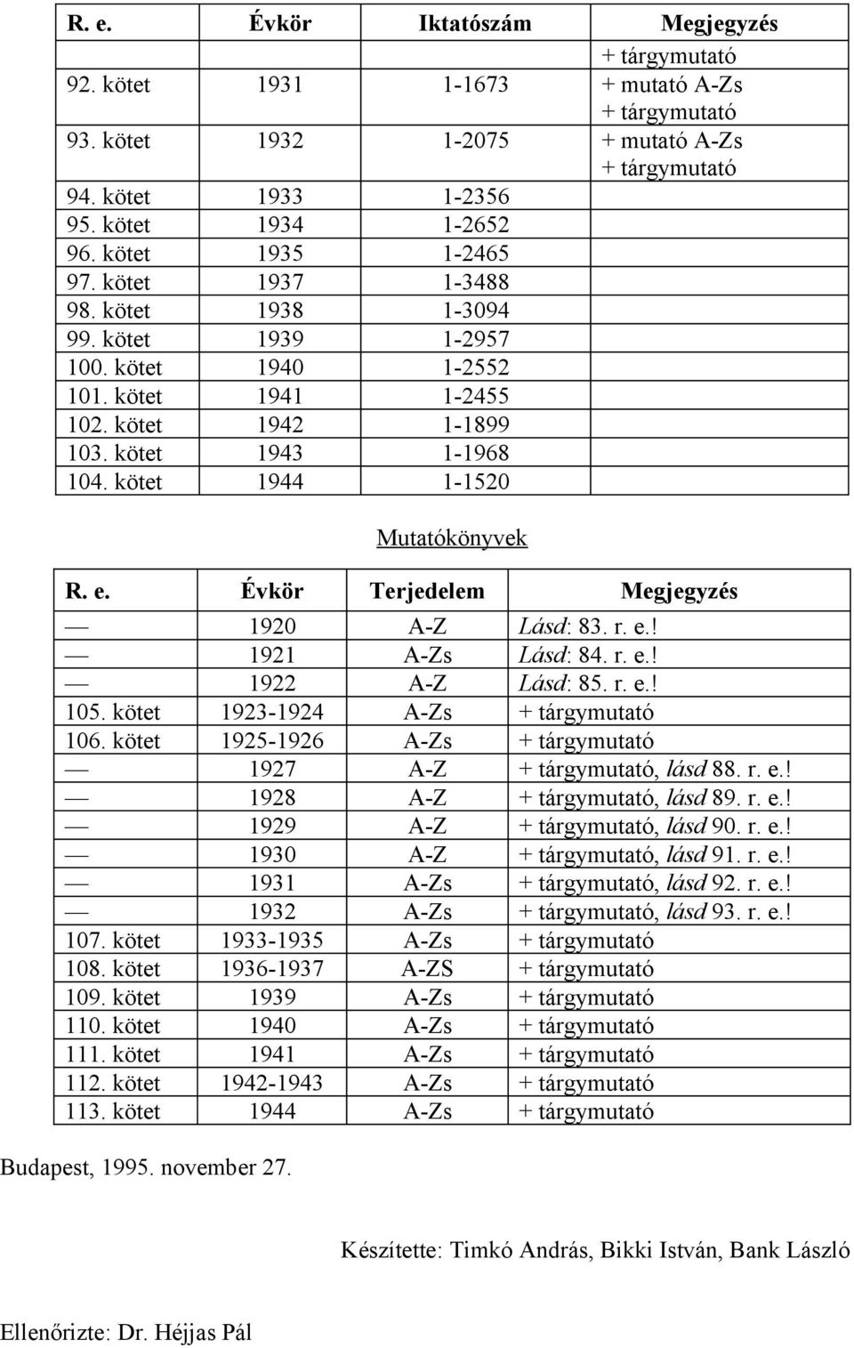 Évkör Terjedelem Megjegyzés 1920 AZ Lásd: 83. r. e.! 1921 AZs Lásd: 84. r. e.! 1922 AZ Lásd: 85. r. e.! 105. kötet 19231924 AZs 106. kötet 19251926 AZs 1927 AZ, lásd 88. r. e.! 1928 AZ, lásd 89. r. e.! 1929 AZ, lásd 90.