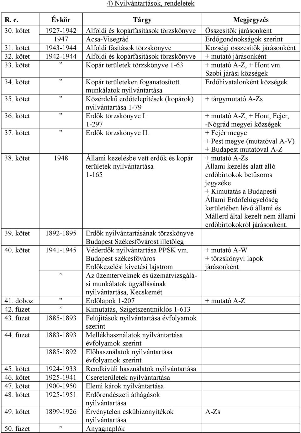 kötet Kopár területek törzskönyve 163 + mutató AZ, + Hont vm. Szobi járási községek 34. kötet Kopár területeken foganatosított Erdőhivatalonként községek munkálatok nyilvántartása 35.