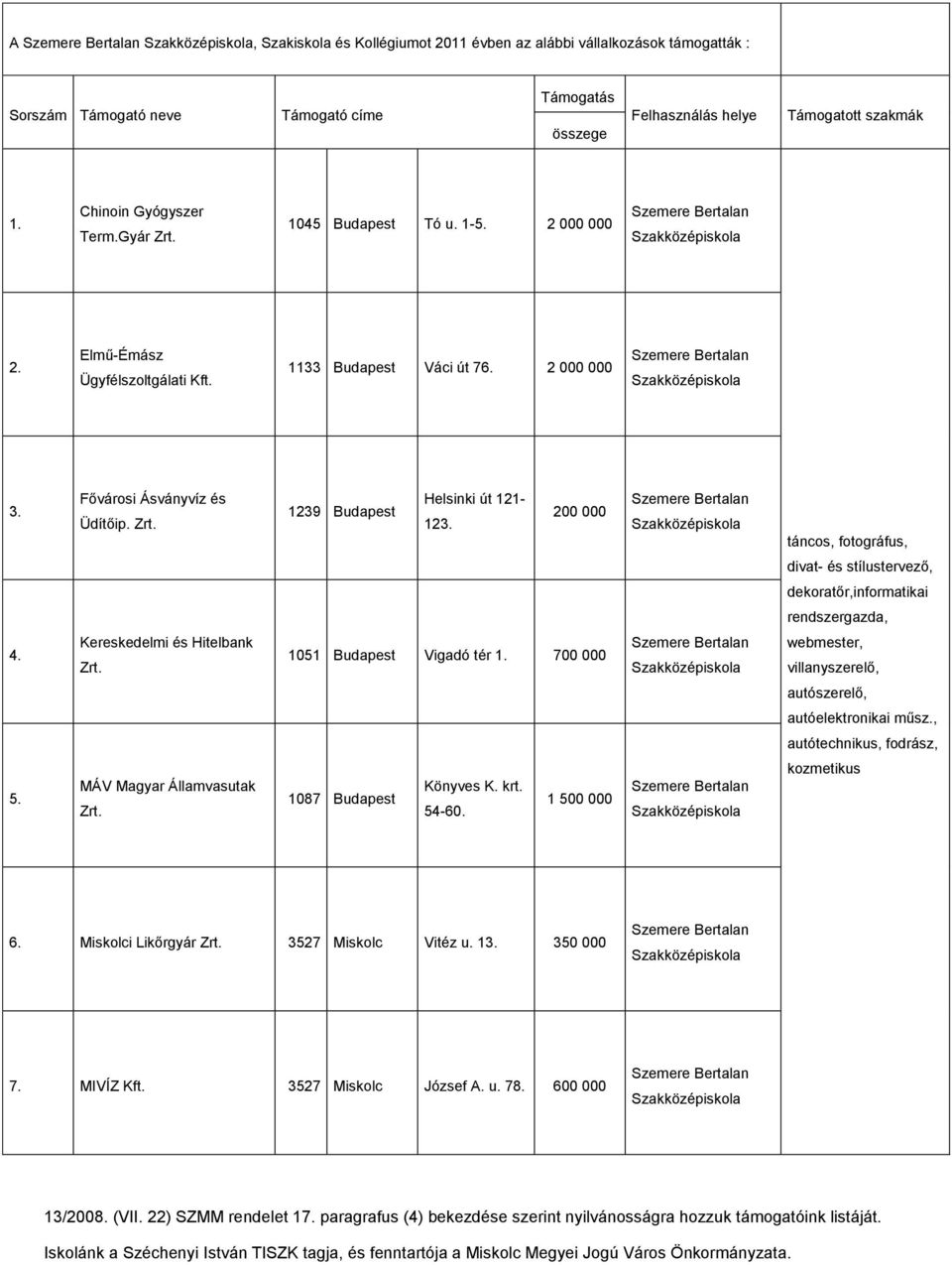 129 Helsinki út 121-1 200 000 táncos, fotográfus, divat- és stílustervező, dekoratőr,informatikai rendszergazda, 4.