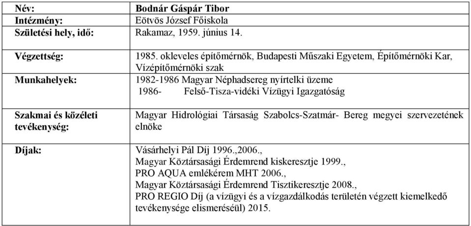 Igazgatóság Magyar Hidrológiai Társaság Szabolcs-Szatmár- Bereg megyei szervezetének elnöke Díjak: Vásárhelyi Pál Díj 1996.,2006.