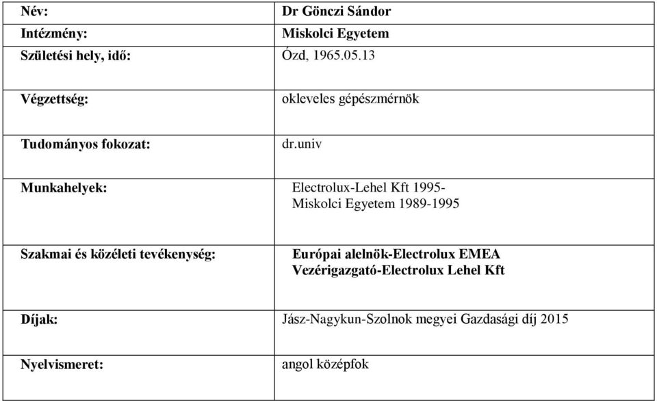 univ Munkahelyek: Electrolux-Lehel Kft 1995-1989-1995 Szakmai és közéleti