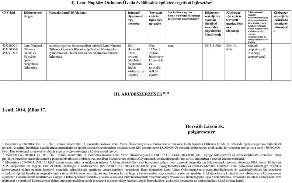 Harmadik Része, nemzeti értékhatárt meghaladó értékű közbeszerzés i Kbt. 122/A. szerinti és lás Sor kerül-e i típus nem 2015. I. 2014. II. felelős, Közbeszer zési információ k III.