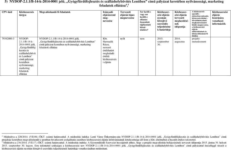 Harmadik Része, nemzeti értékhatárt meghaladó értékű közbeszerzés i i típus Sor kerül-e nyílt nem 2015. szeptember 30. 2014. augusztus felelős, projektmenedzsment 4 Módosítva a 228/2014. (VII.08.