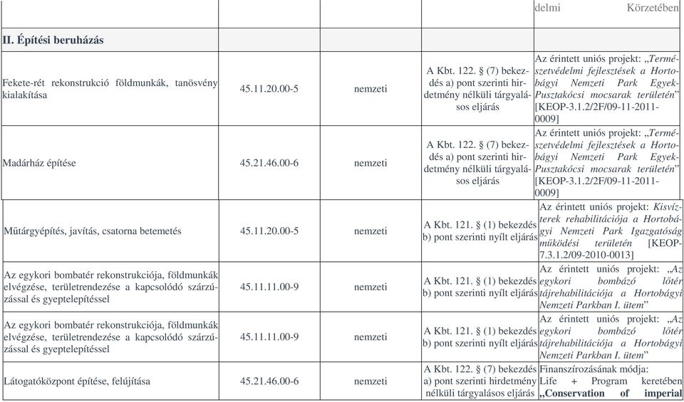 00-5 nemzeti Az egykori bombatér rekonstrukciója, földmunkák elvégzése, területrendezése a kapcsolódó szárzúzással és gyeptelepítéssel Az egykori bombatér rekonstrukciója, földmunkák elvégzése,