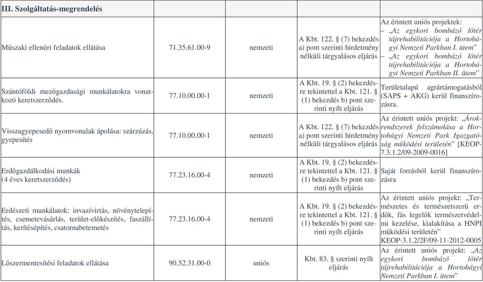 faszállítás, kerítésépítés, csatornabetemetés 77.10.00.00-1 nemzeti 77.10.00.00-1 nemzeti 77.23.16.00-4 nemzeti 77.23.16.00-4 nemzeti Lőszermentesítési feladatok ellátása 90.52.31.