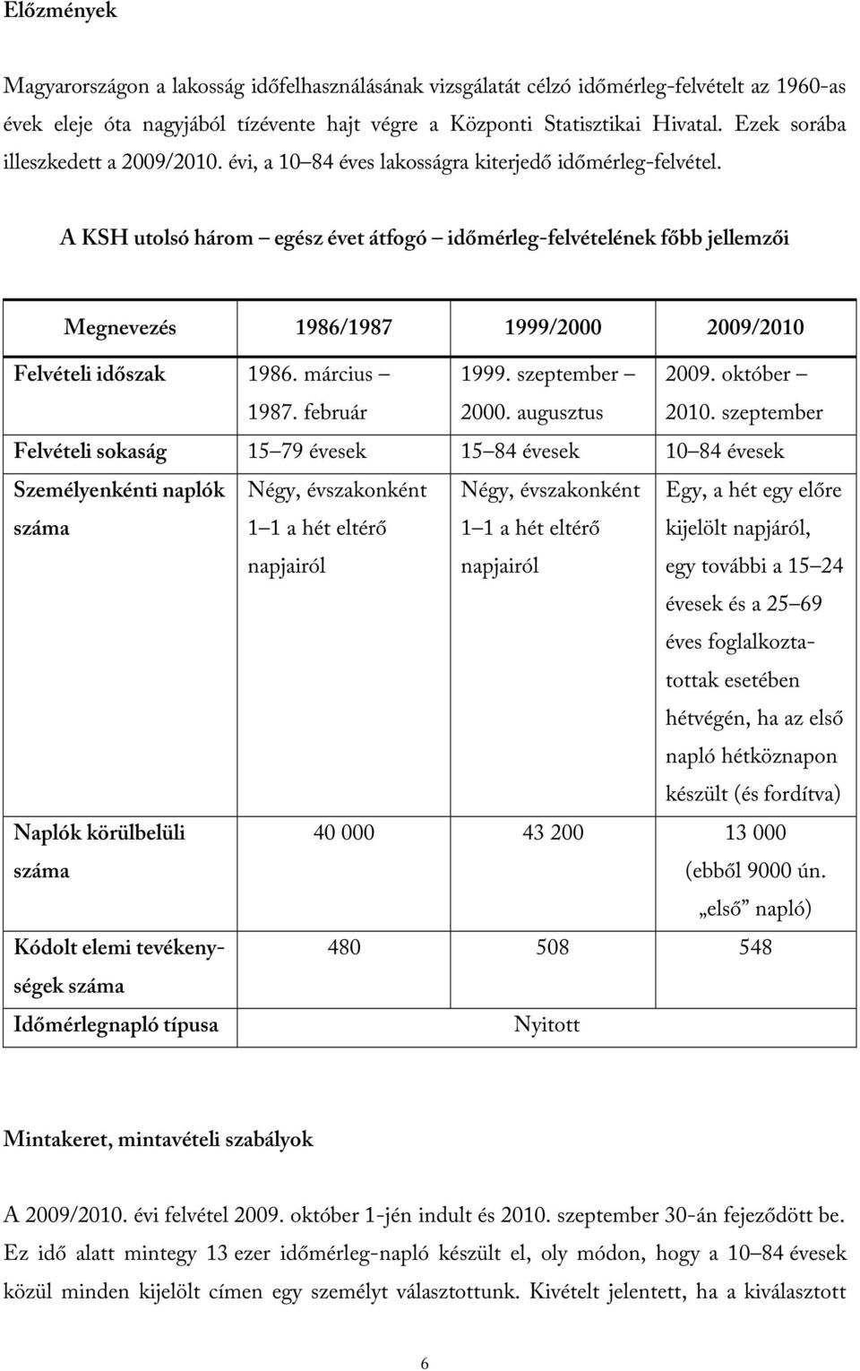 március. február 1999. szeptember. augusztus 2009. október.