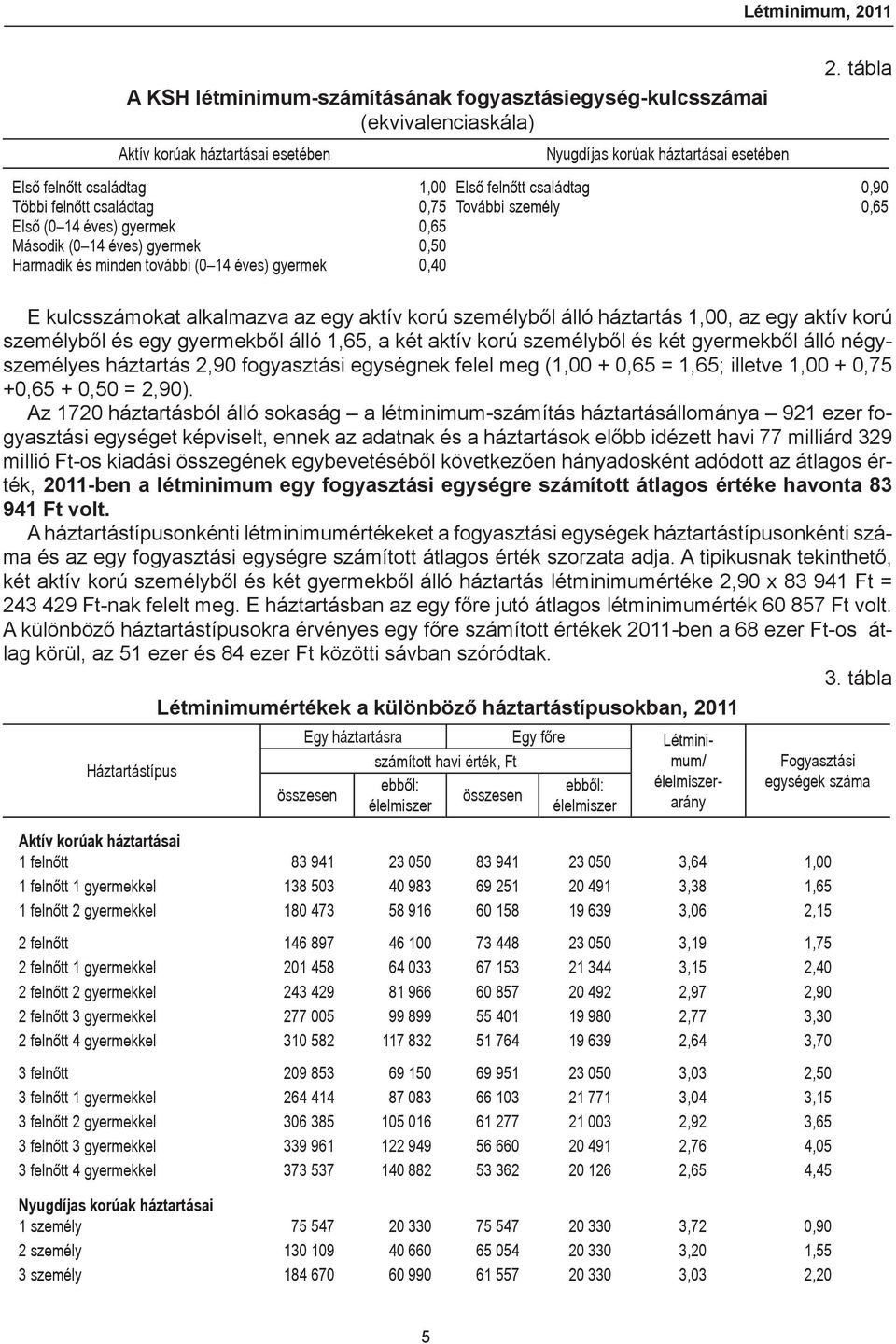 további (0 14 éves) gyermek 0,40 E kulcsszámokat alkalmazva az egy aktív korú személyből álló háztartás 1,00, az egy aktív korú személyből és egy gyermekből álló 1,65, a két aktív korú személyből és