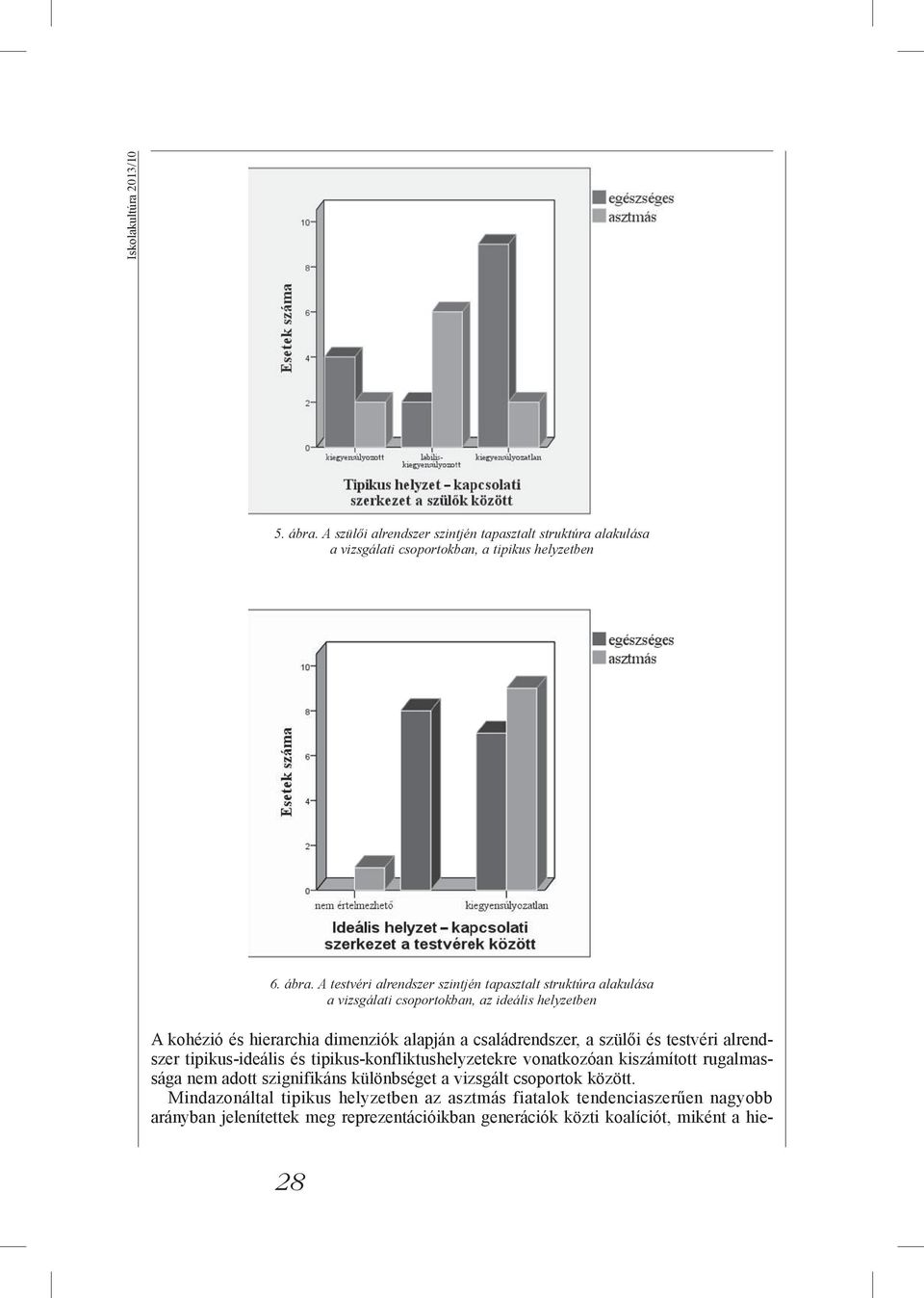A testvéri alrendszer szintjén tapasztalt struktúra alakulása a vizsgálati csoportokban, az ideális helyzetben A kohézió és hierarchia dimenziók alapján a