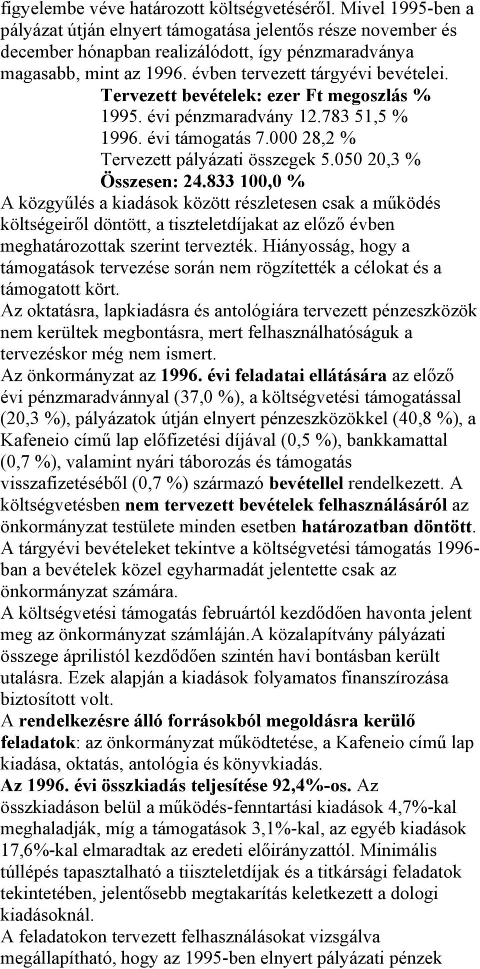 050 20,3 % Összesen: 24.833 100,0 % A közgyűlés a kiadások között részletesen csak a működés költségeiről döntött, a tiszteletdíjakat az előző évben meghatározottak szerint tervezték.