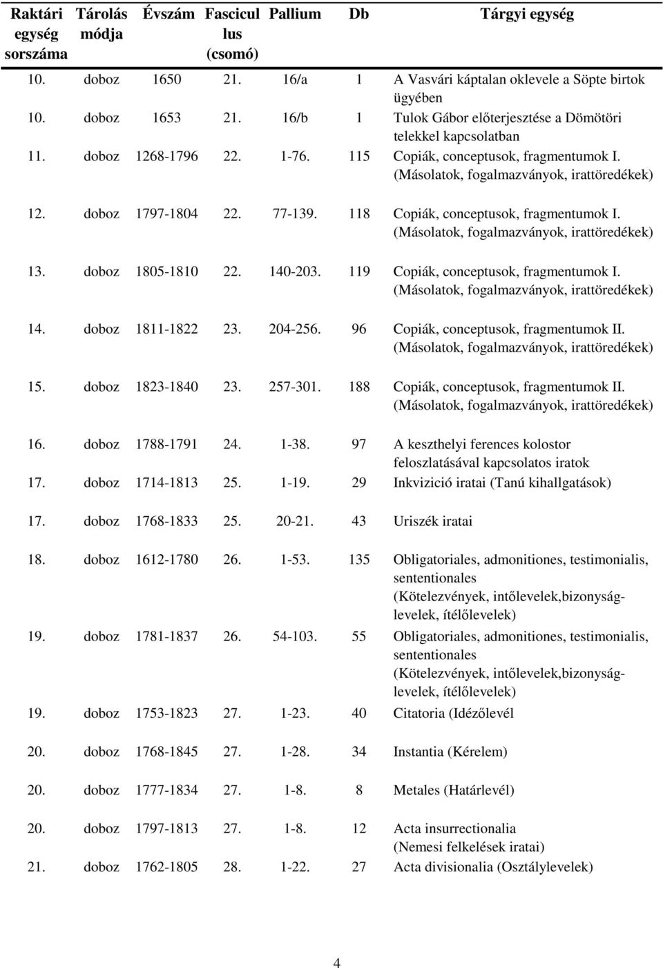 119 Copiák, conceptusok, fragmentumok I. 14. doboz 1811-1822 23. 204-256. 96 Copiák, conceptusok, fragmentumok II. 15. doboz 1823-1840 23. 257-301. 188 Copiák, conceptusok, fragmentumok II. 16.