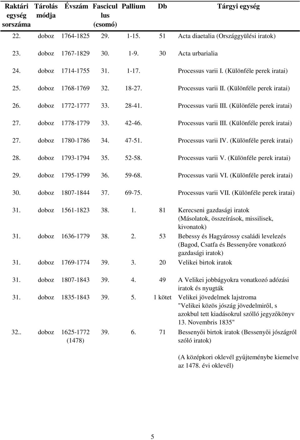 doboz 1778-1779 33. 42-46. Processus varii III. (Különféle perek iratai) 27. doboz 1780-1786 34. 47-51. Processus varii IV. (Különféle perek iratai) 28. doboz 1793-1794 35. 52-58. Processus varii V.