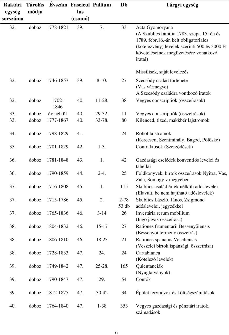 27 Szecsődy család története (Vas vármegye) A Szecsődy családra vontkozó iratok 32. doboz 1702-40. 11-28. 38 Vegyes conscriptiók (összeírások) 1846 33. doboz év nélkül 40. 29-32.