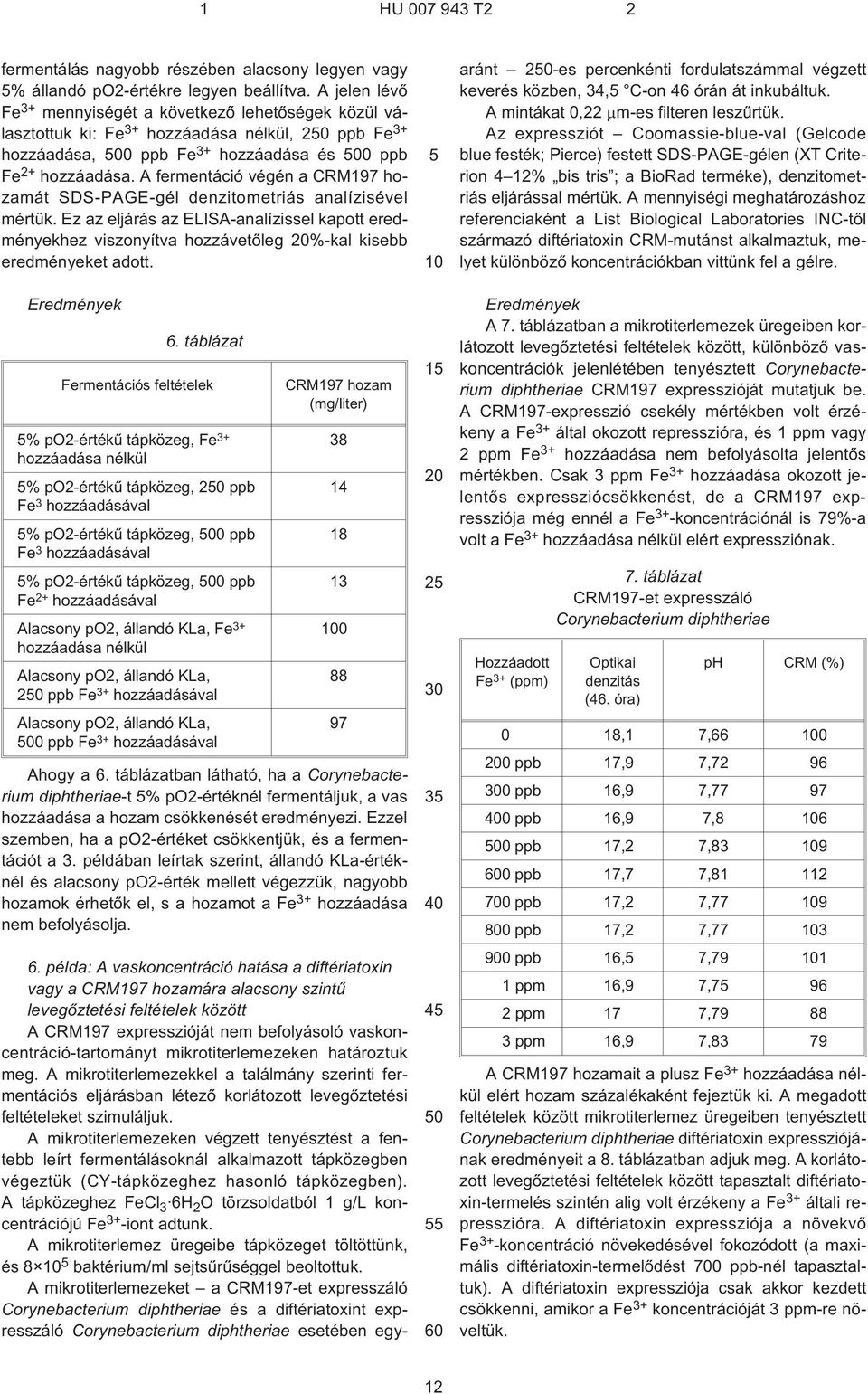 A fermentáció végén a CRM197 hozamát SDS-PAGE-gél denzitometriás analízisével mértük. Ez az eljárás az ELISA-analízissel kapott eredményekhez viszonyítva hozzávetõleg %-kal kisebb eredményeket adott.