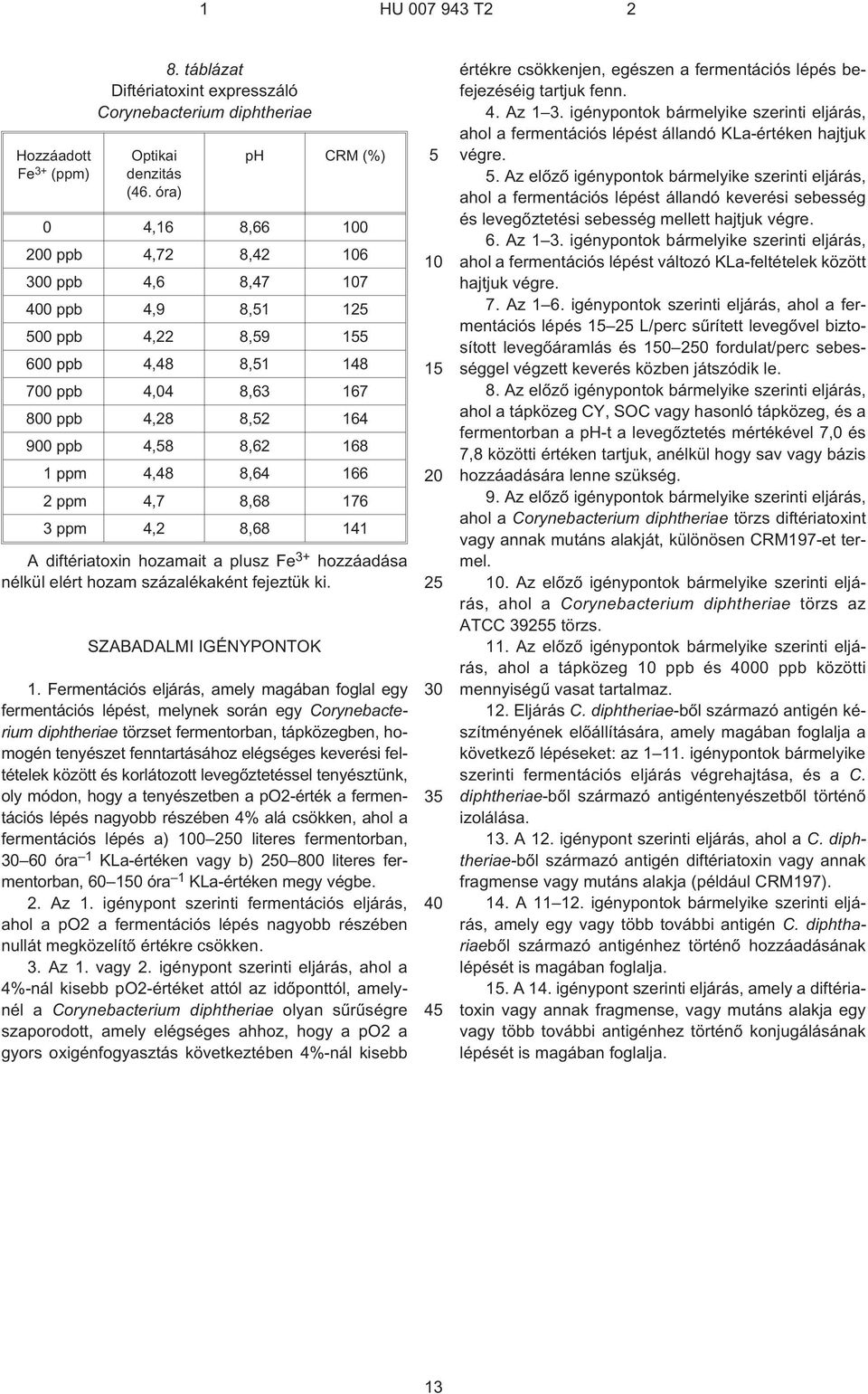 166 2 ppm 4,7 8,68 176 3 ppm 4,2 8,68 141 A diftériatoxin hozamait a plusz Fe 3+ hozzáadása nélkül elért hozam százalékaként fejeztük ki. SZABADALMI IGÉNYPONTOK 1.