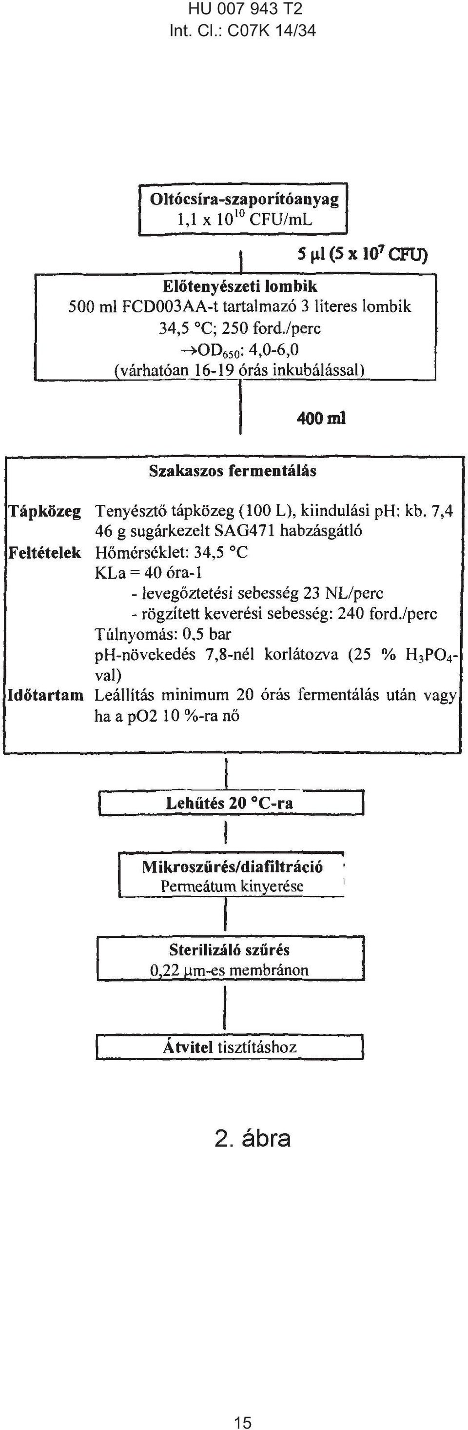 Int. Cl.