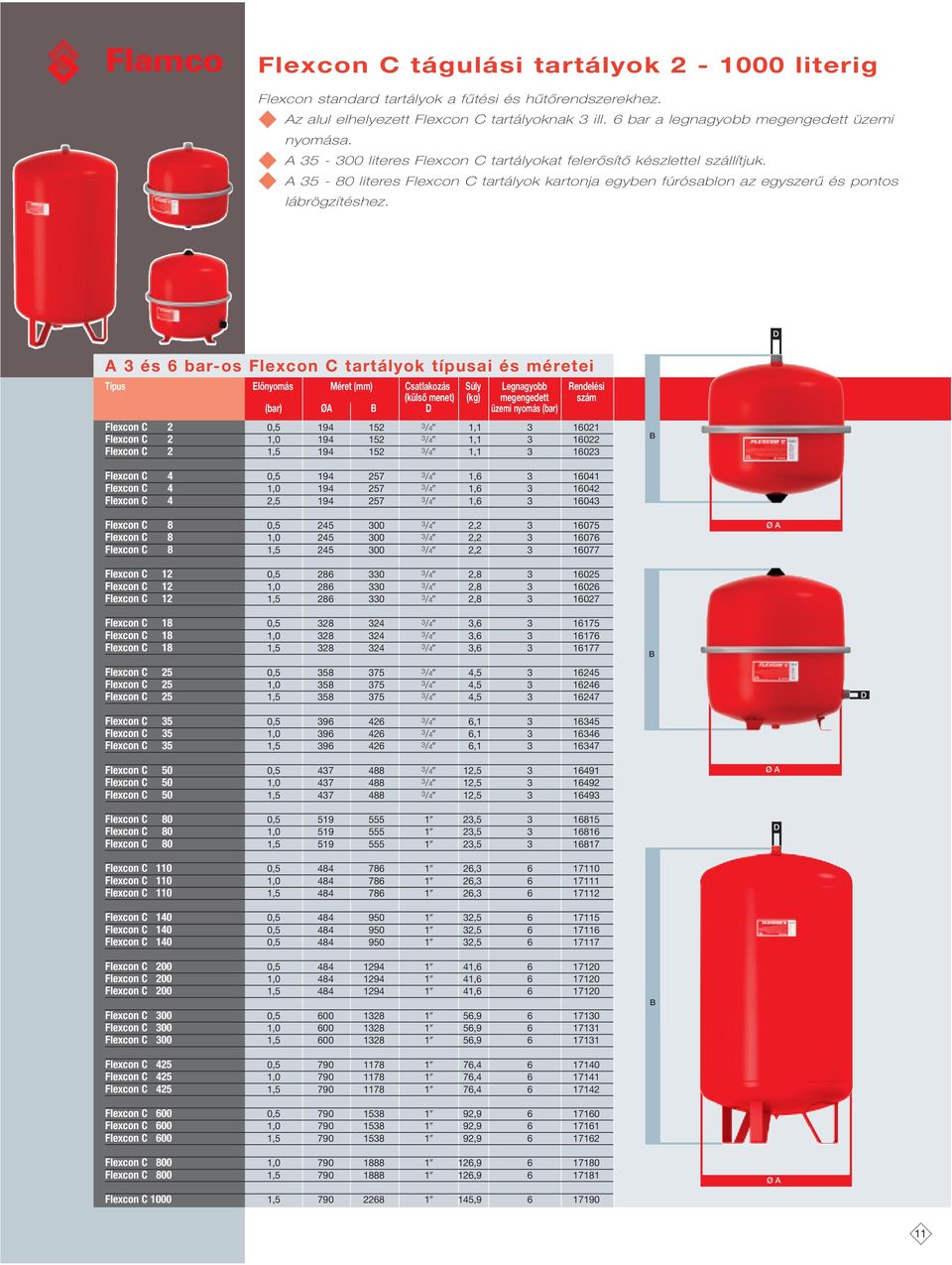 D A 3 és 6 bar-os Flexcon C tartályok típusai és méretei Típus Előnyomás Méret (mm) Csatlakozás Súly Legnagyobb Rendelési (külső menet) (kg) megengedett szám (bar) ØA B D üzemi nyomás (bar) Flexcon C
