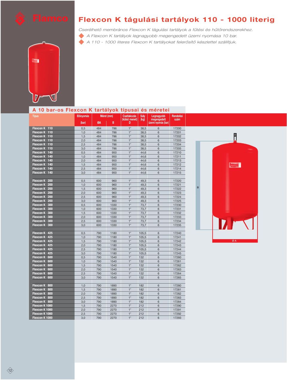 A 10 bar-os Flexcon K tartályok típusai és méretei Típus Előnyomás Méret (mm) Csatlakozás Súly Legnagyobb Rendelési (külső menet) (kg) megengedett szám (bar) ØA B D üzemi nyomás (bar) Flexcon K 110