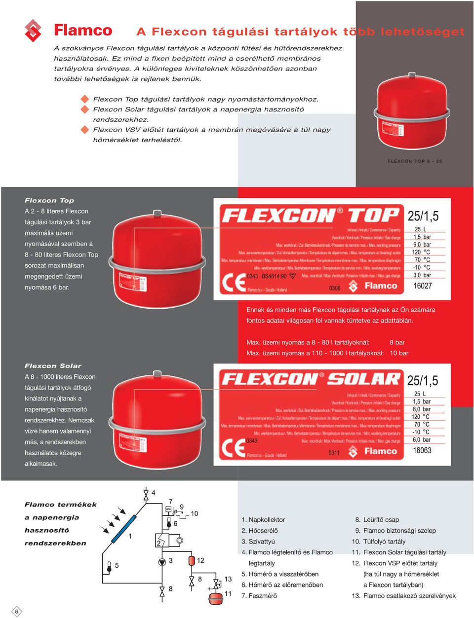 Flexcon Top tágulási tartályok nagy nyomástartományokhoz. Flexcon Solar tágulási tartályok a napenergia hasznosító rendszerekhez.