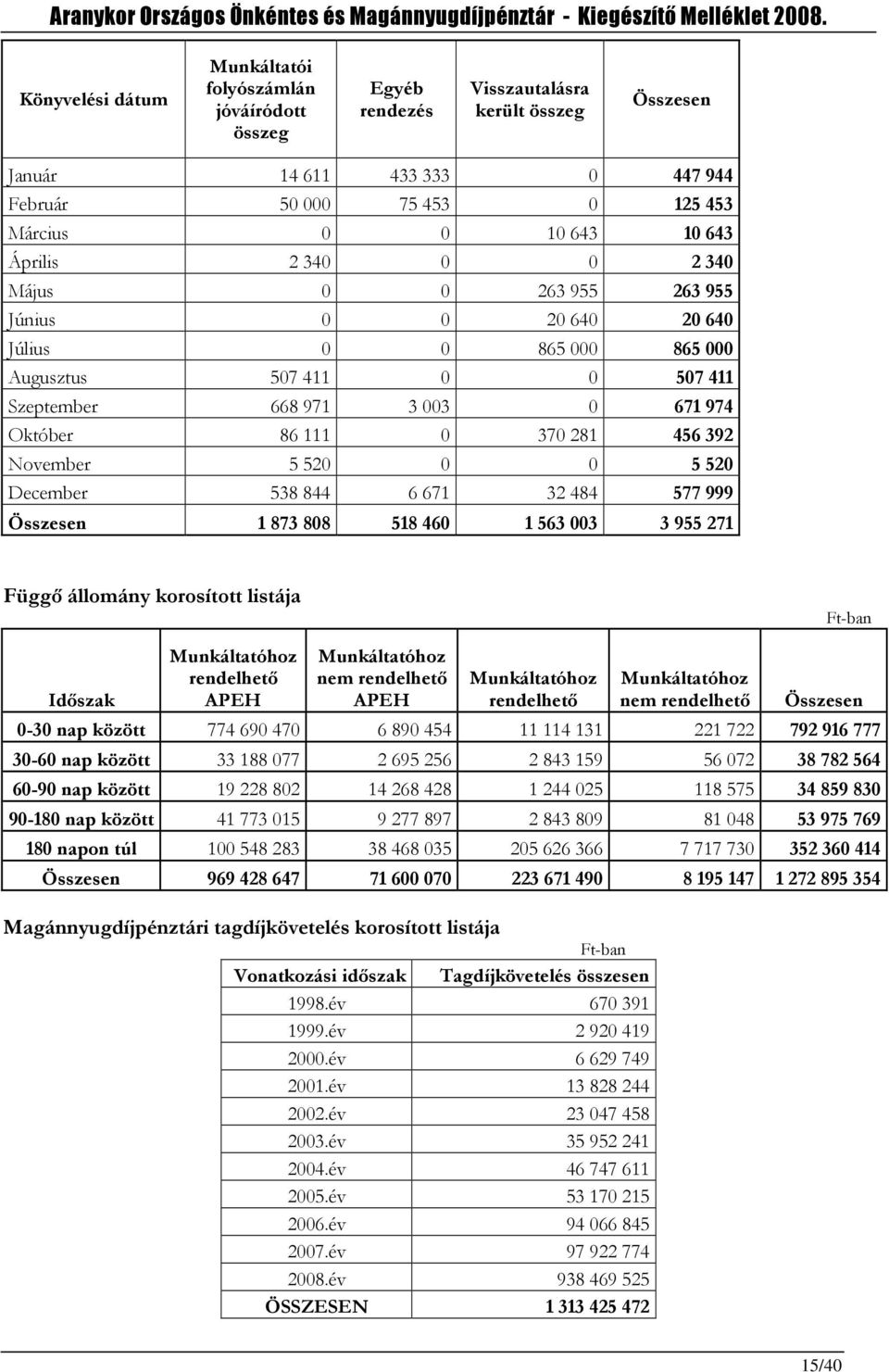 ?.:1 C +,70 % *' B %B $-H *' B %B $-H *' B %B *' B %B ) /24/ KEK E4KDK 9999K969 9 :=.=1;::: 4/2;/ 66944 EDDE 4K69D DE 40:0.?;< ;/2=/ 944 9KE4K4 9KKD 994DD 4<0?