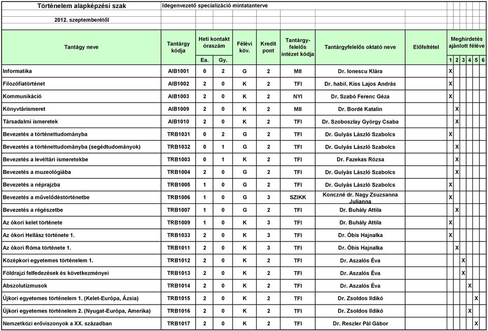 Bordé Katalin Társadalmi ismeretek AIB1010 2 0 K 2 TFI Dr. Szoboszlay György Csaba Bevezetés a történettudományba TRB1031 0 2 G 2 TFI Dr.