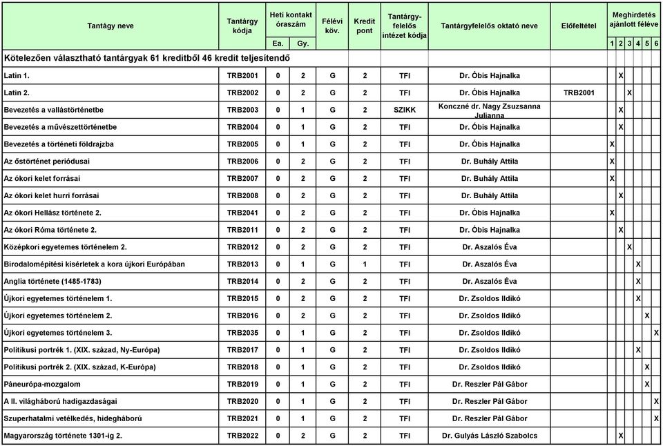 Óbis Hajnalka Az őstörténet periódusai TRB2006 0 2 G 2 TFI Dr. Buhály Attila Az ókori kelet forrásai TRB2007 0 2 G 2 TFI Dr. Buhály Attila Az ókori kelet hurri forrásai TRB2008 0 2 G 2 TFI Dr.