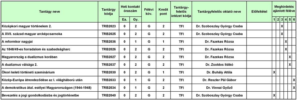 Fazekas Rózsa Magyarország a dualizmus korában TRB2027 0 2 G 2 TFI Dr. Fazekas Rózsa A dualizmus válsága 2. TRB2037 0 2 G 2 TFI Dr.