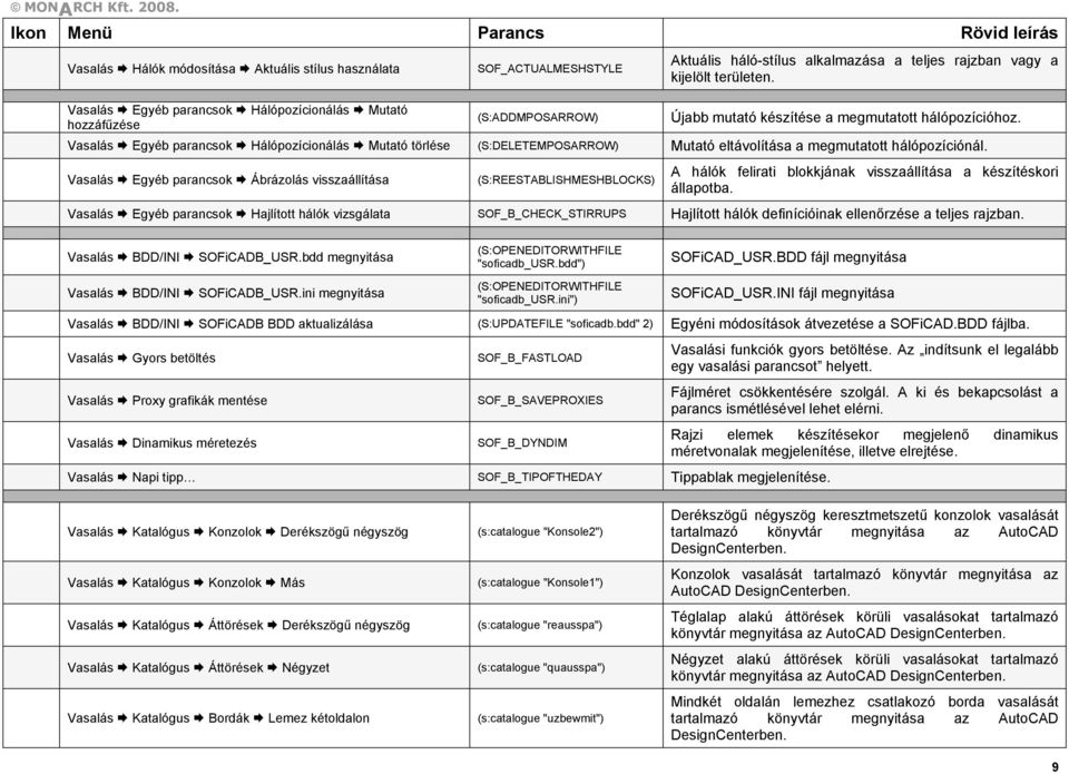 Vasalás Egyéb parancsok Hálópozícionálás Mutató törlése (S:DELETEMPOSARROW) Mutató eltávolítása a megmutatott hálópozíciónál.