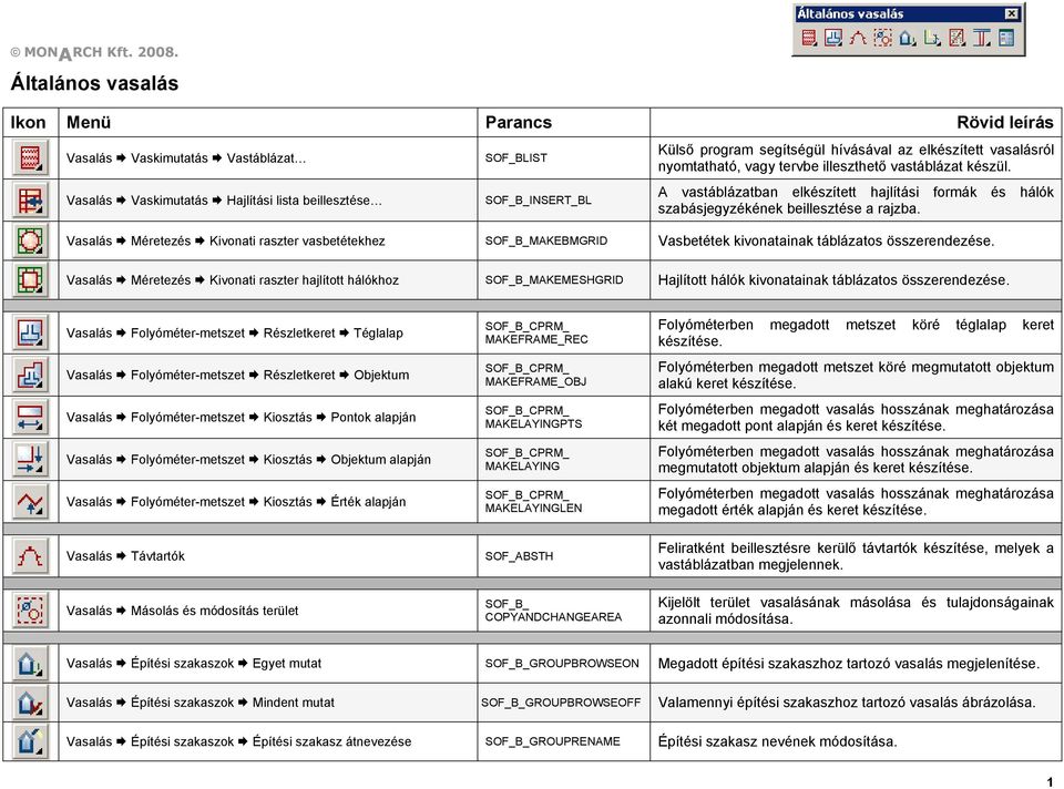 Vasalás Méretezés Kivonati raszter vasbetétekhez MAKEBMGRID Vasbetétek kivonatainak táblázatos összerendezése.