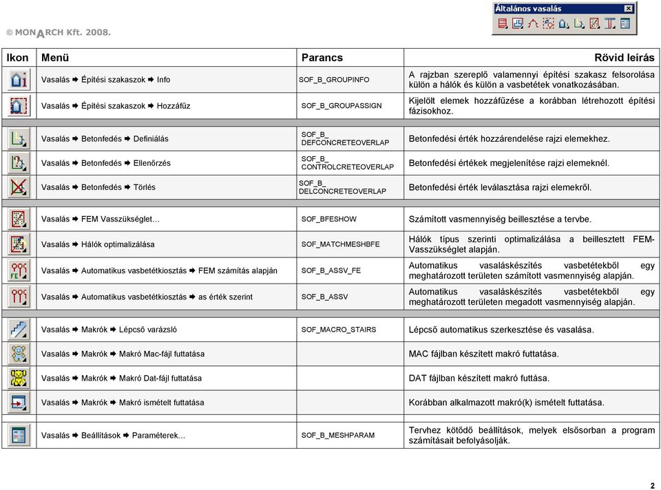 Vasalás Betonfedés Definiálás Vasalás Betonfedés Ellenőrzés Vasalás Betonfedés Törlés DEFCONCRETEOVERLAP CONTROLCRETEOVERLAP DELCONCRETEOVERLAP Betonfedési érték hozzárendelése rajzi elemekhez.