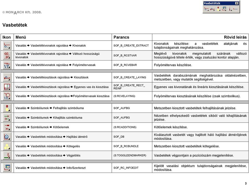 Meglévő kivonatok megmutatott szárának változó hosszúságúvá tétele érték, vagy zsaluzási kontúr alapján.