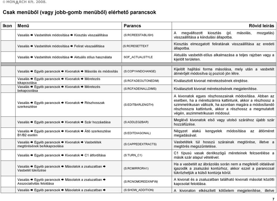 Parancsreferencia. soficad b (vasalásszerkesztÅ) 17.2 verzió pdf