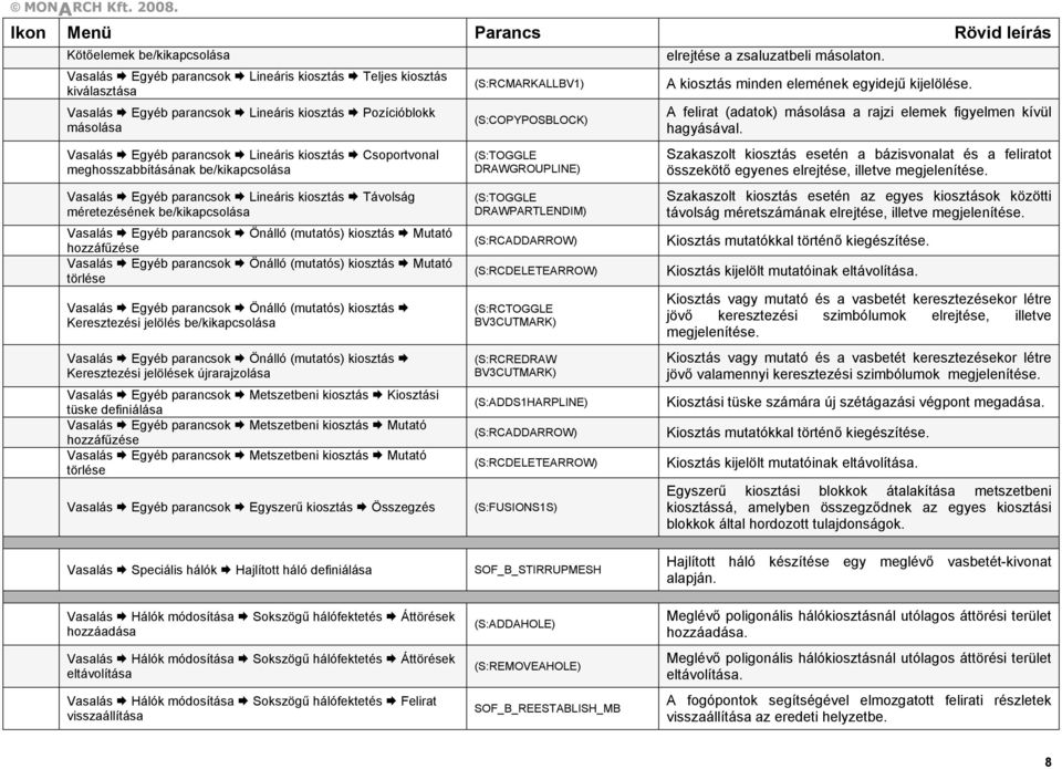 hozzáfűzése Vasalás Egyéb parancsok Önálló (mutatós) kiosztás Mutató törlése Vasalás Egyéb parancsok Önálló (mutatós) kiosztás Keresztezési jelölés be/kikapcsolása Vasalás Egyéb parancsok Önálló