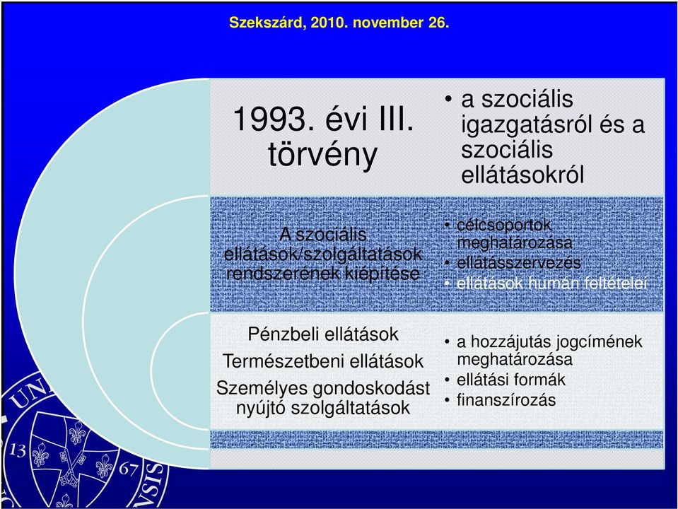 Természetbeni ellátások Személyes gondoskodást nyújtó szolgáltatások a szociális