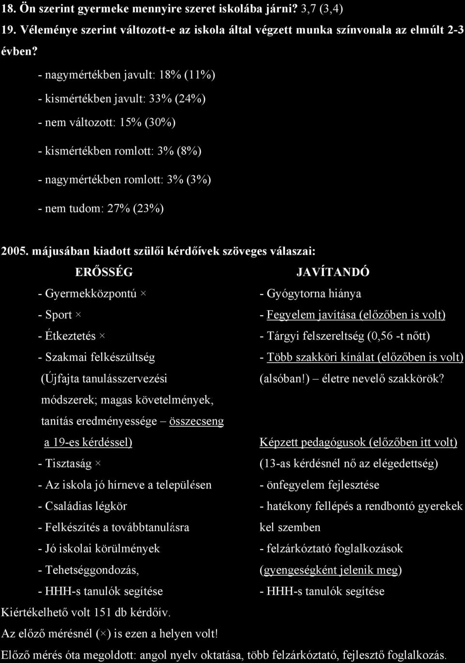 májusában kiadott szülői kérdőívek szöveges válaszai: ERŐSSÉG JAVÍTANDÓ - Gyermekközpontú - Gyógytorna hiánya - Sport - Fegyelem javítása (előzőben is volt) - Étkeztetés - Tárgyi felszereltség (0,56