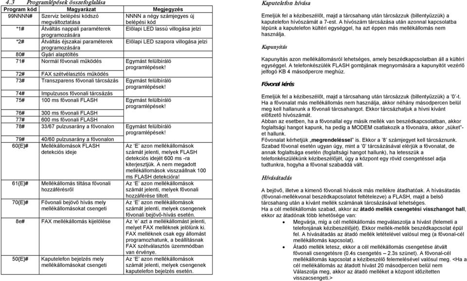 szétvélasztós működés 73# Transzparens fővonali tárcsázás Egymást felülbíráló 74# Impulzusos fővonali tárcsázás 75# 100 ms fővonali FLASH Egymást felülbíráló 76# 300 ms fővonali FLASH 77# 600 ms