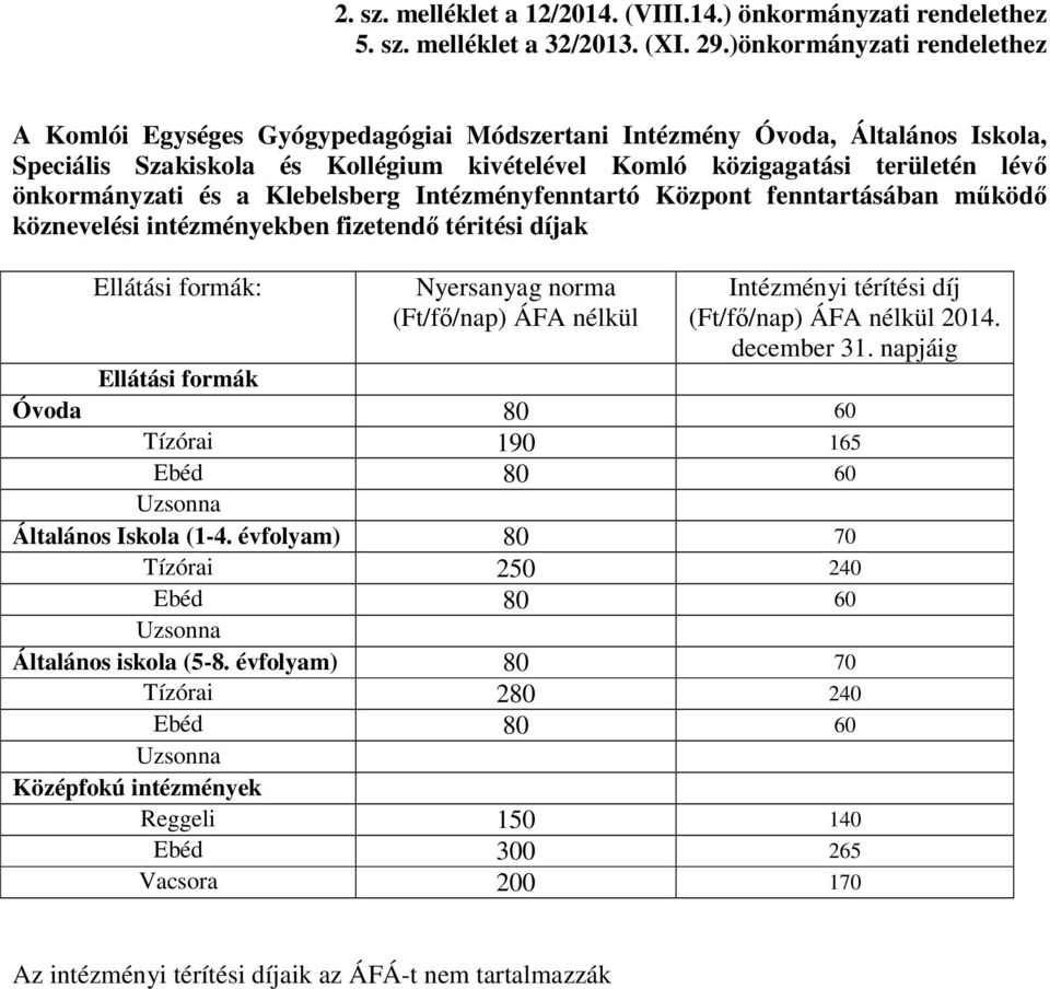 önkormányzati és a Klebelsberg Intézményfenntartó Központ fenntartásában működő köznevelési intézményekben fizetendő téritési díjak Ellátási formák: Nyersanyag norma (Ft/fő/nap) ÁFA nélkül Intézményi