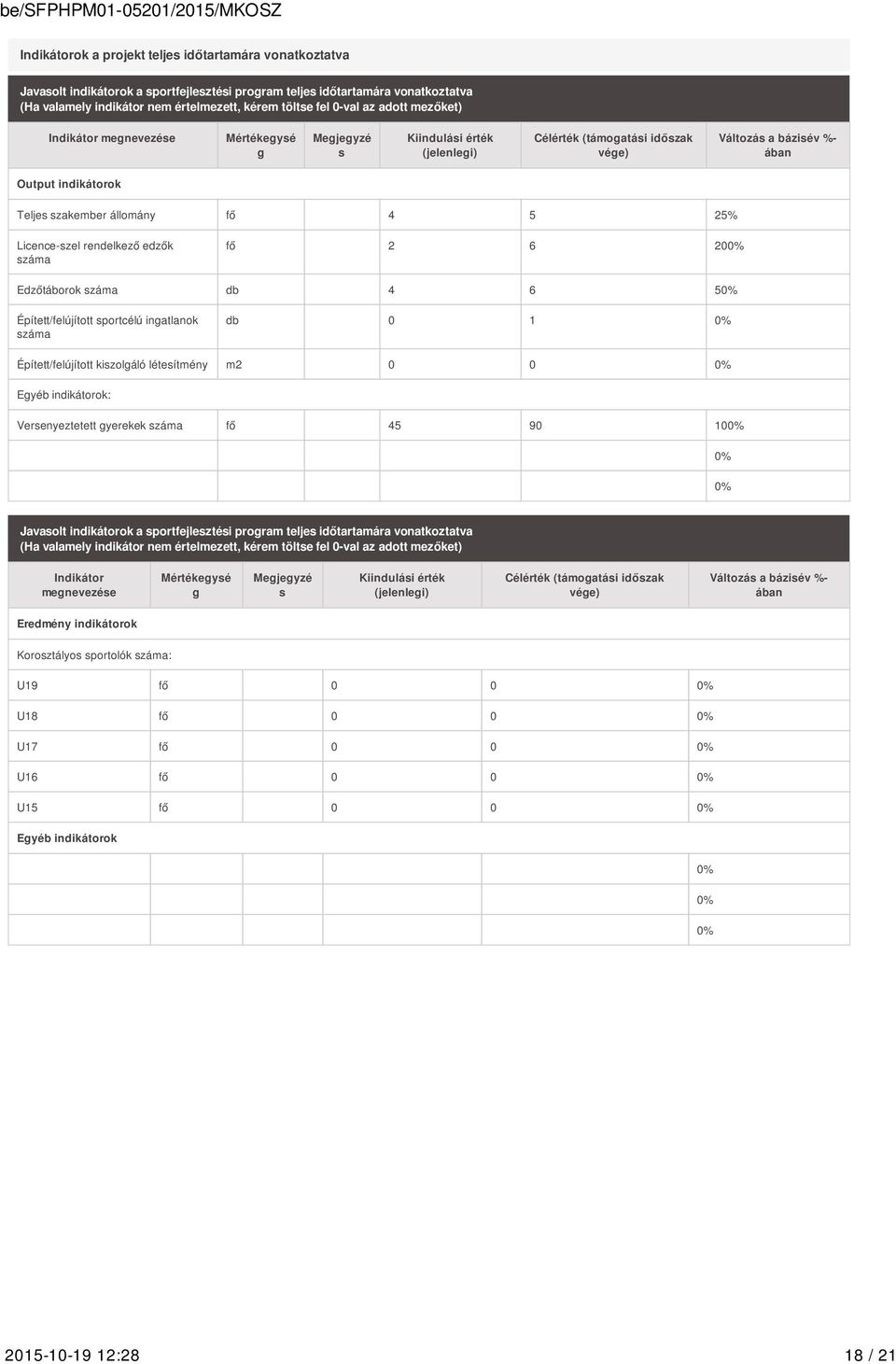 állomány fő 4 5 25% Licence-szel rendelkező edzők száma fő 2 6 200% Edzőtáborok száma db 4 6 50% Épített/felújított sportcélú ingatlanok száma db 0 1 0% Épített/felújított kiszolgáló létesítmény m2 0