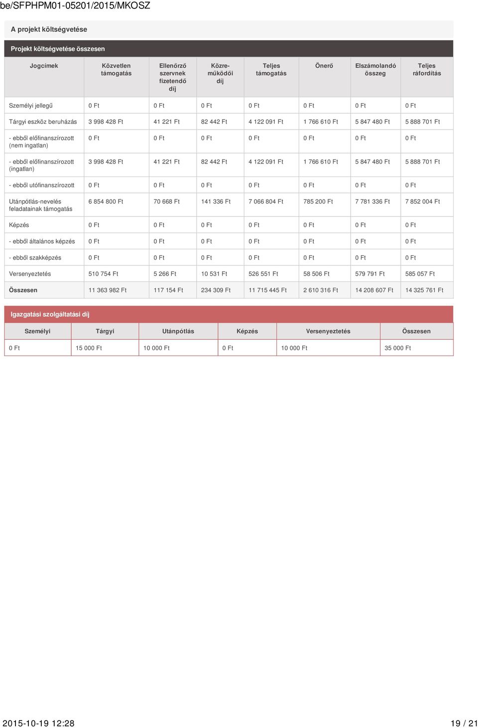 ingatlan) - ebből előfinanszírozott (ingatlan) 0 Ft 0 Ft 0 Ft 0 Ft 0 Ft 0 Ft 0 Ft 3 998 428 Ft 41 221 Ft 82 442 Ft 4 122 091 Ft 1 766 610 Ft 5 847 480 Ft 5 888 701 Ft - ebből utófinanszírozott 0 Ft 0