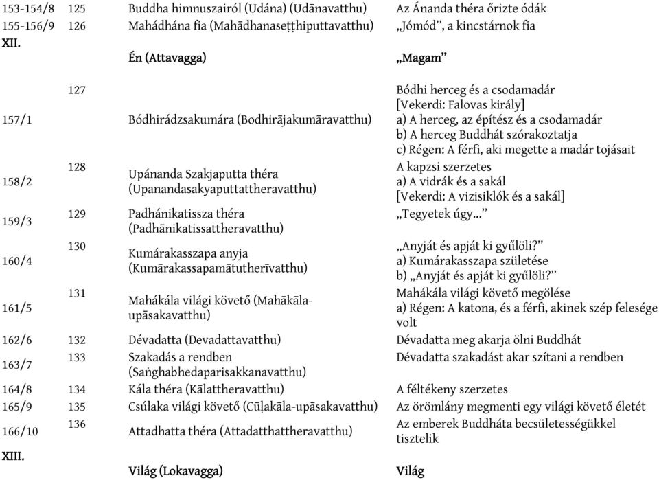 (Padhānikatissattheravatthu) 130 Kumárakasszapa anyja (Kumārakassapamātutherīvatthu) 131 Mahákála világi követő (Mahākālaupāsakavatthu) Bódhi herceg és a csodamadár [Vekerdi: Falovas király] a) A