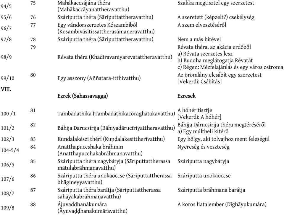 théra (Khadiravaniyarevatattheravatthu) Révata théra, az akácia erdőből a) Révata szerzetes lesz b) Buddha meglátogatja Révatát c) Régen: Mézfelajánlás és egy város ostroma 99/10 80 Az örömlány