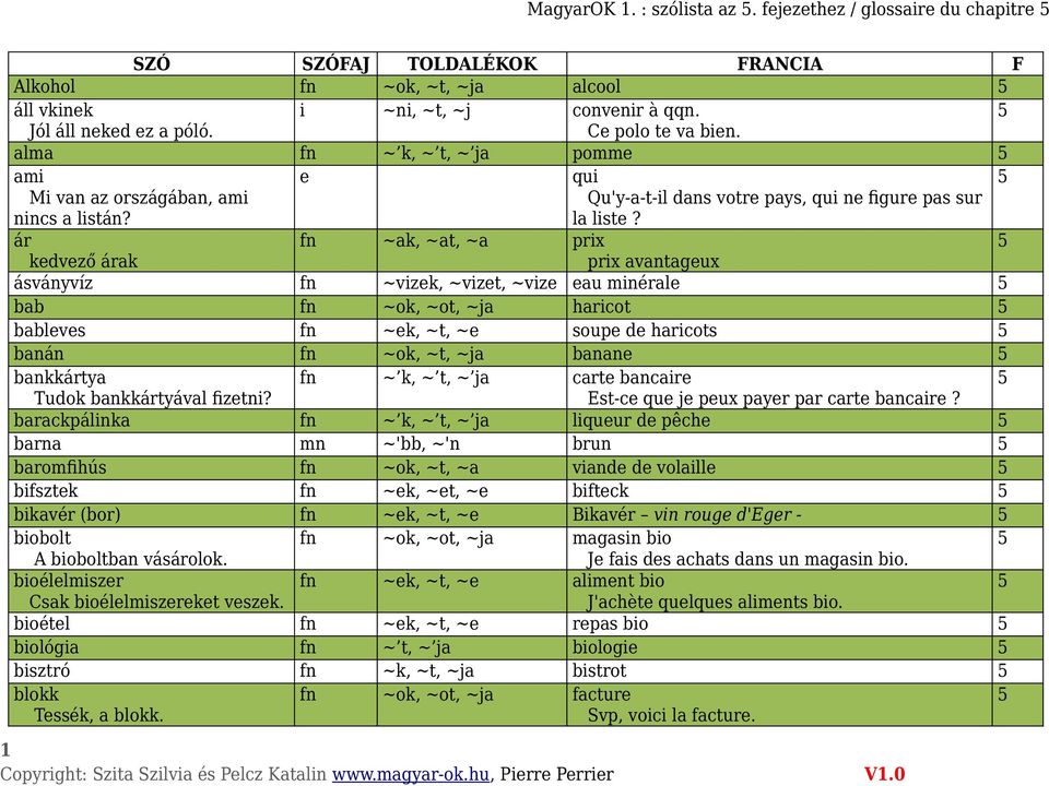 ár fn ~ak, ~at, ~a prix kedvező árak prix avantageux ásványvíz fn ~vizek, ~vizet, ~vize eau minérale bab fn ~ok, ~ot, ~ja haricot bableves fn ~ek, ~t, ~e soupe de haricots banán fn ~ok, ~t, ~ja